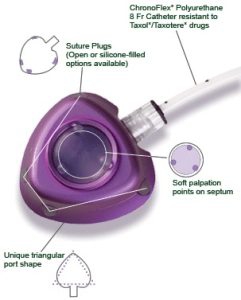 Bard PowerPort Catheter
